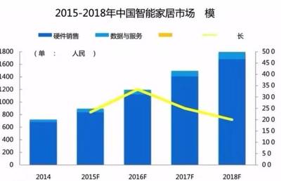 物聯(lián)網(wǎng)終端用戶破5億 5G通信技術(shù)如何讓中國(guó)領(lǐng)跑全球應(yīng)用