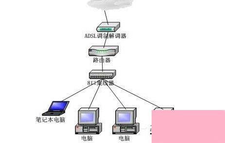 Win7電腦無法連接到Internet？快速診斷與解決方案